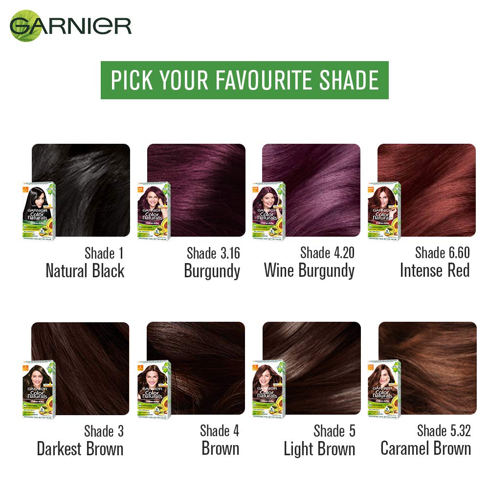 Best Diy Hair Colour Kits To Give You