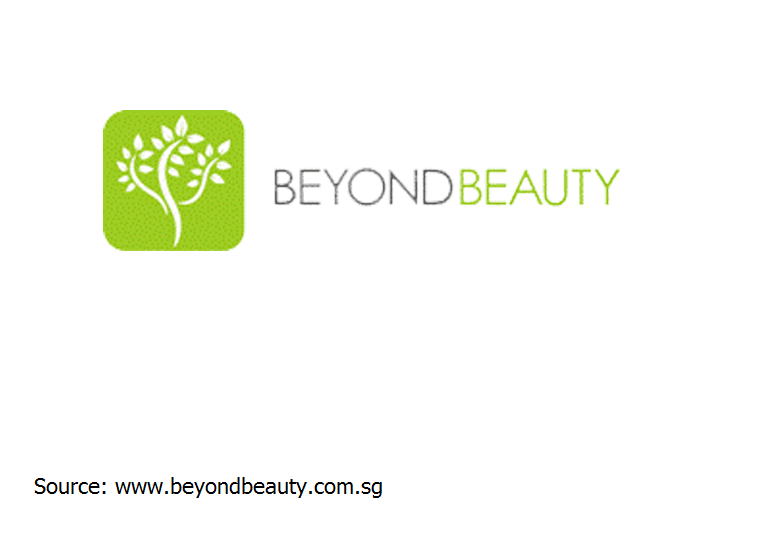 Beyond Beauty - Malacca St.